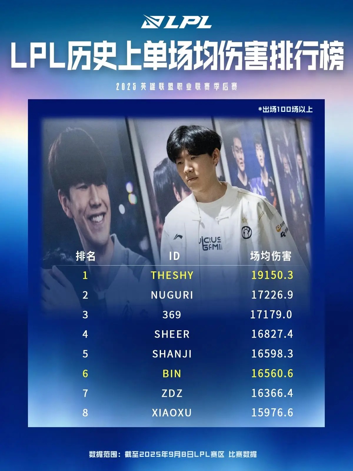 直播-TheShy连续十二场比赛得分超过反败为胜，老鹰不断突破！再创辉煌时刻-直播